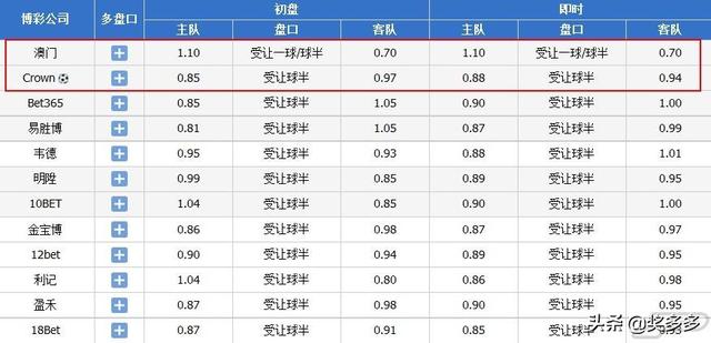 赛事 第813页