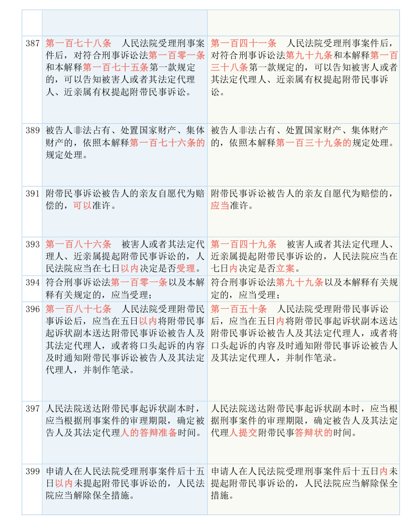 澳门一码一肖100准吗-词语释义解释落实