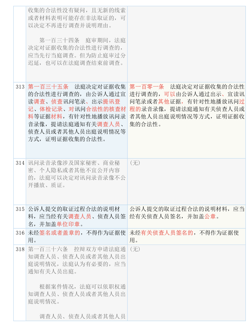 澳门正版免费全年资料大全旅游团-实用释义解释落实