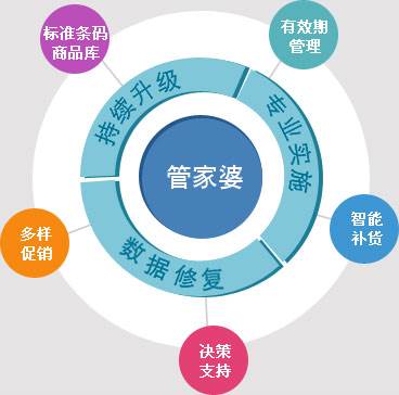 第1410页