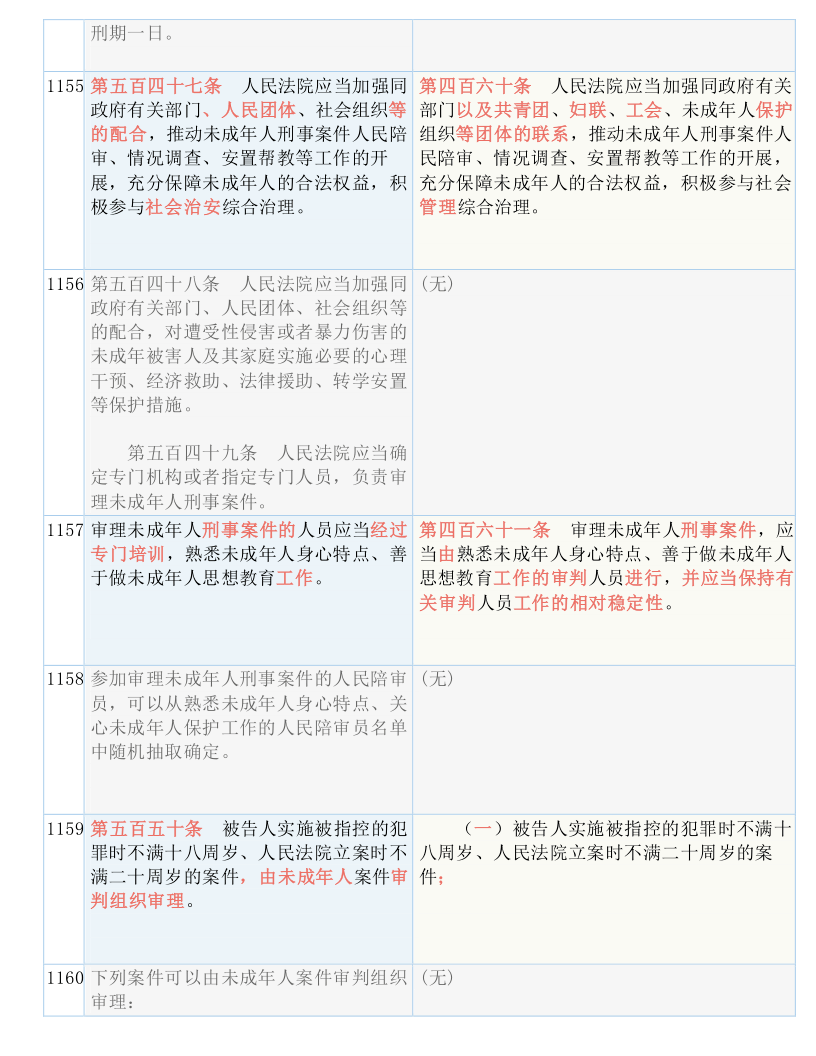 新澳精准资料免费提供|词语释义解释落实