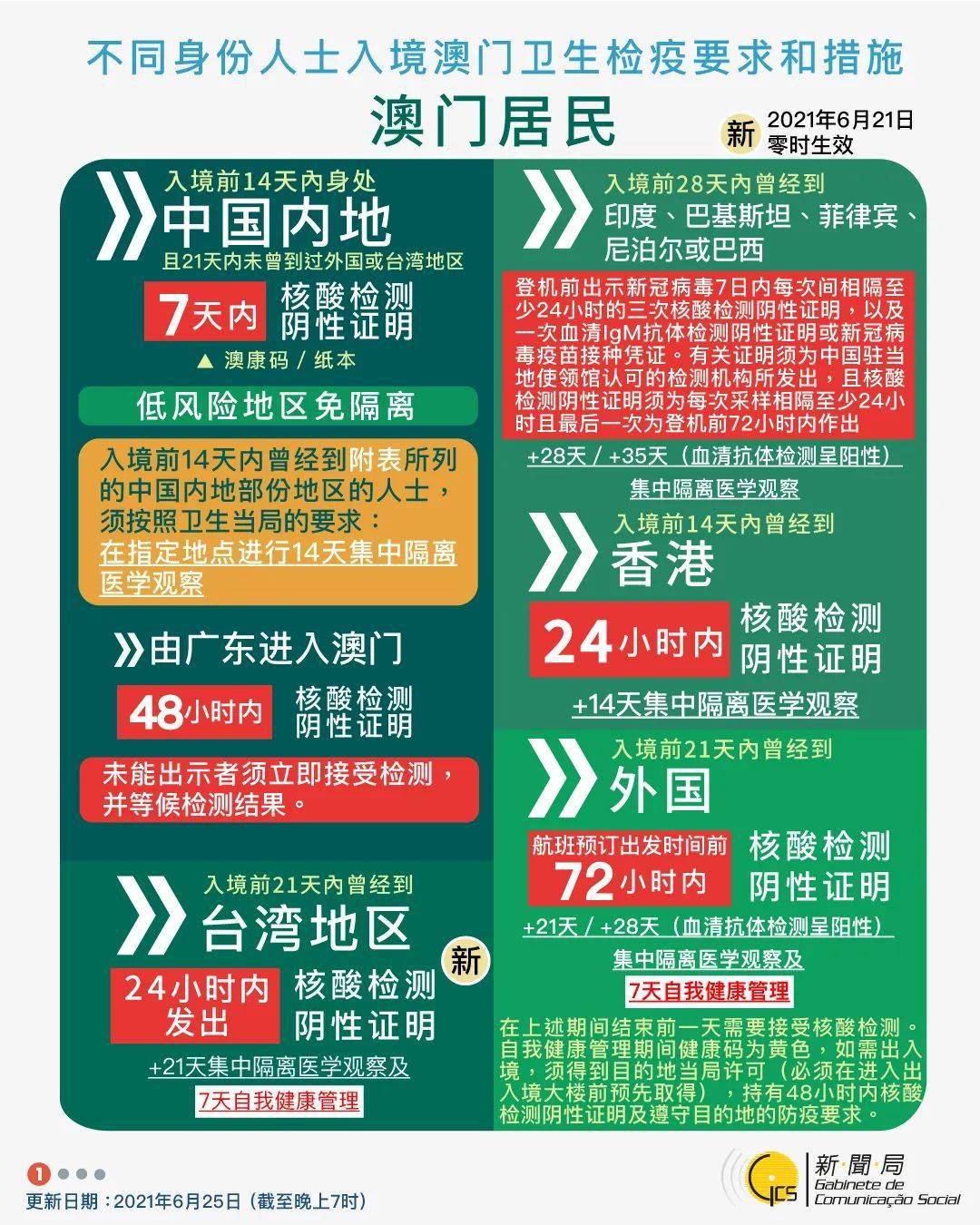 2025新澳门资料|澳门释义成语解释