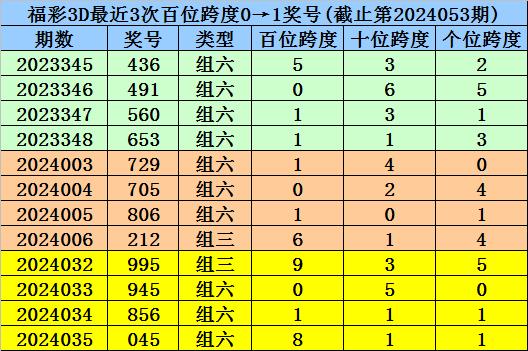 新闻 第574页