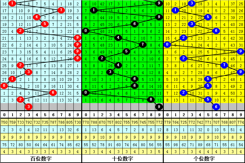 四肖中特期期准四期免费公开|电信讲解解释释义