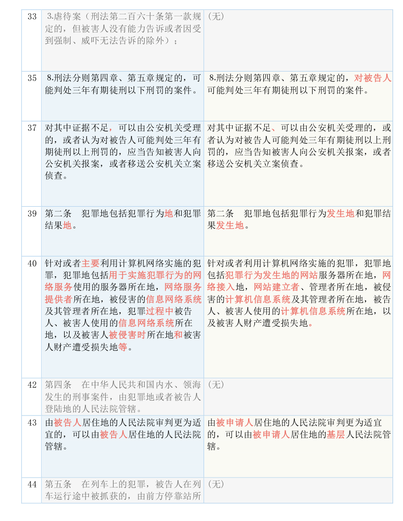 4949彩正版免费资料|实用释义解释落实