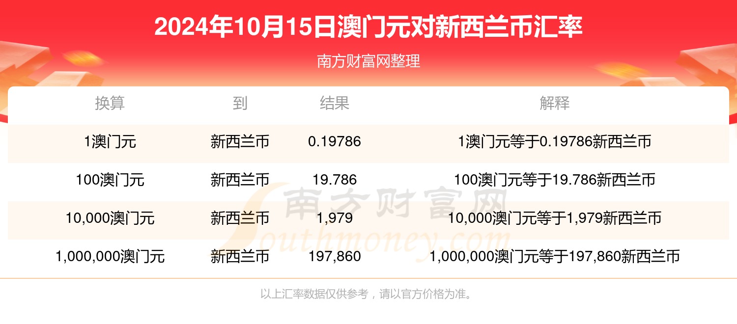 澳门彩开奖结果记录今天,澳门彩开奖结果记录今天——探寻幸运之门背后的秘密