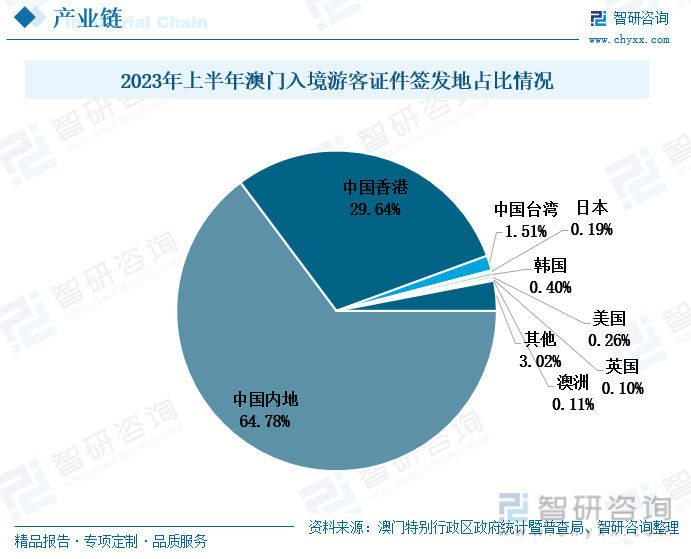 2025澳门六开彩开,探索澳门六开彩的未来之路，走向2025的预测与展望