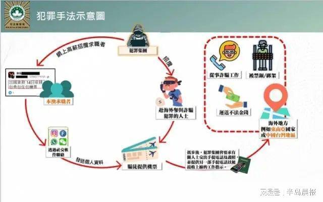 澳门新三码必中一免费,澳门新三码必中一免费，警惕背后的犯罪风险