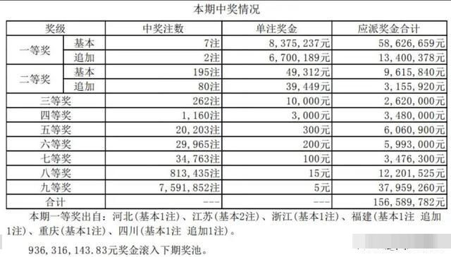 新澳门开彩开奖结果历史数据表,新澳门开彩开奖结果历史数据表及其影响