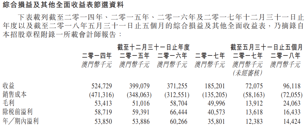 赛事 第314页