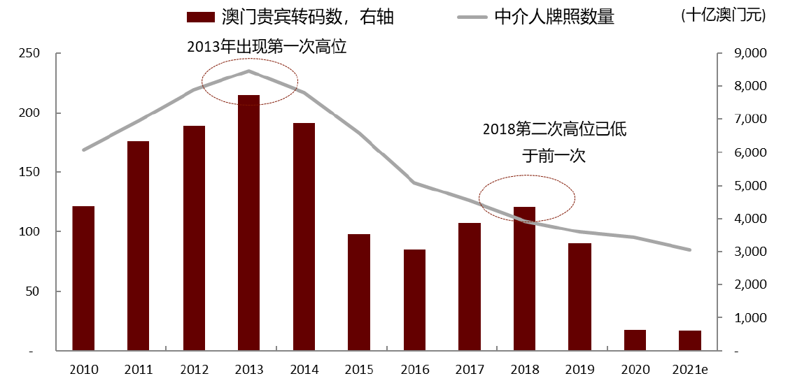 赛事 第312页