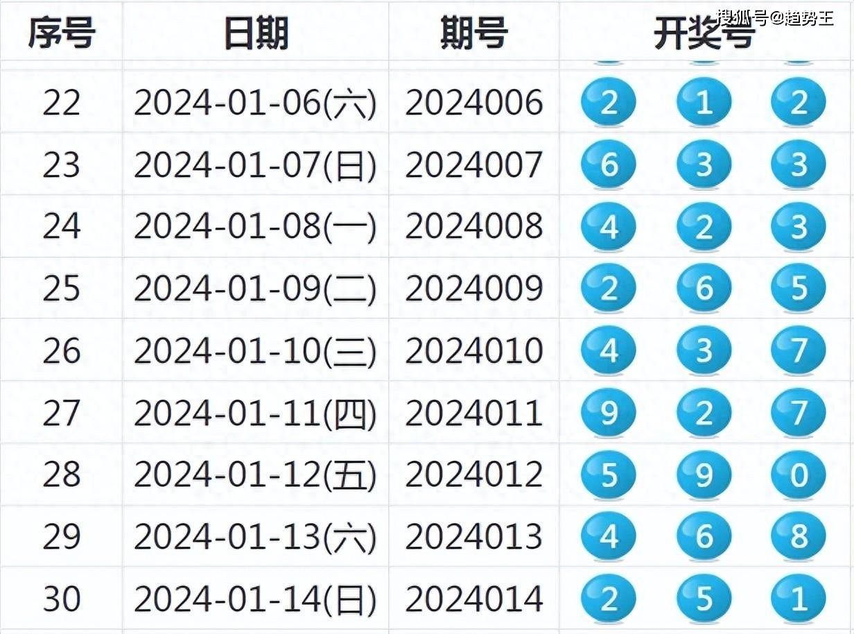 2025新澳六开彩开奖结果记录,探索未来，2025新澳六开彩开奖结果记录之旅