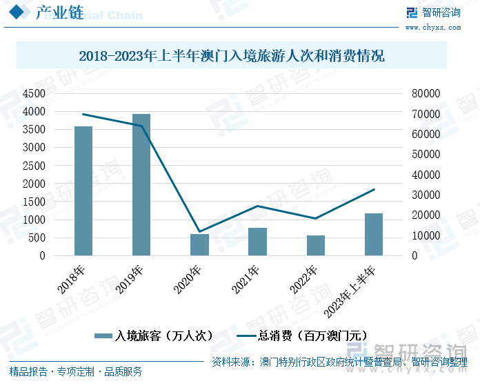 澳门六开彩天天正版资料2023年,澳门六开彩天天正版资料与未来展望（2023年）