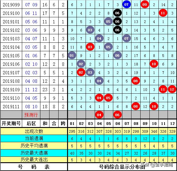 黄大仙8码大公开资料,黄大仙8码大公开资料揭秘