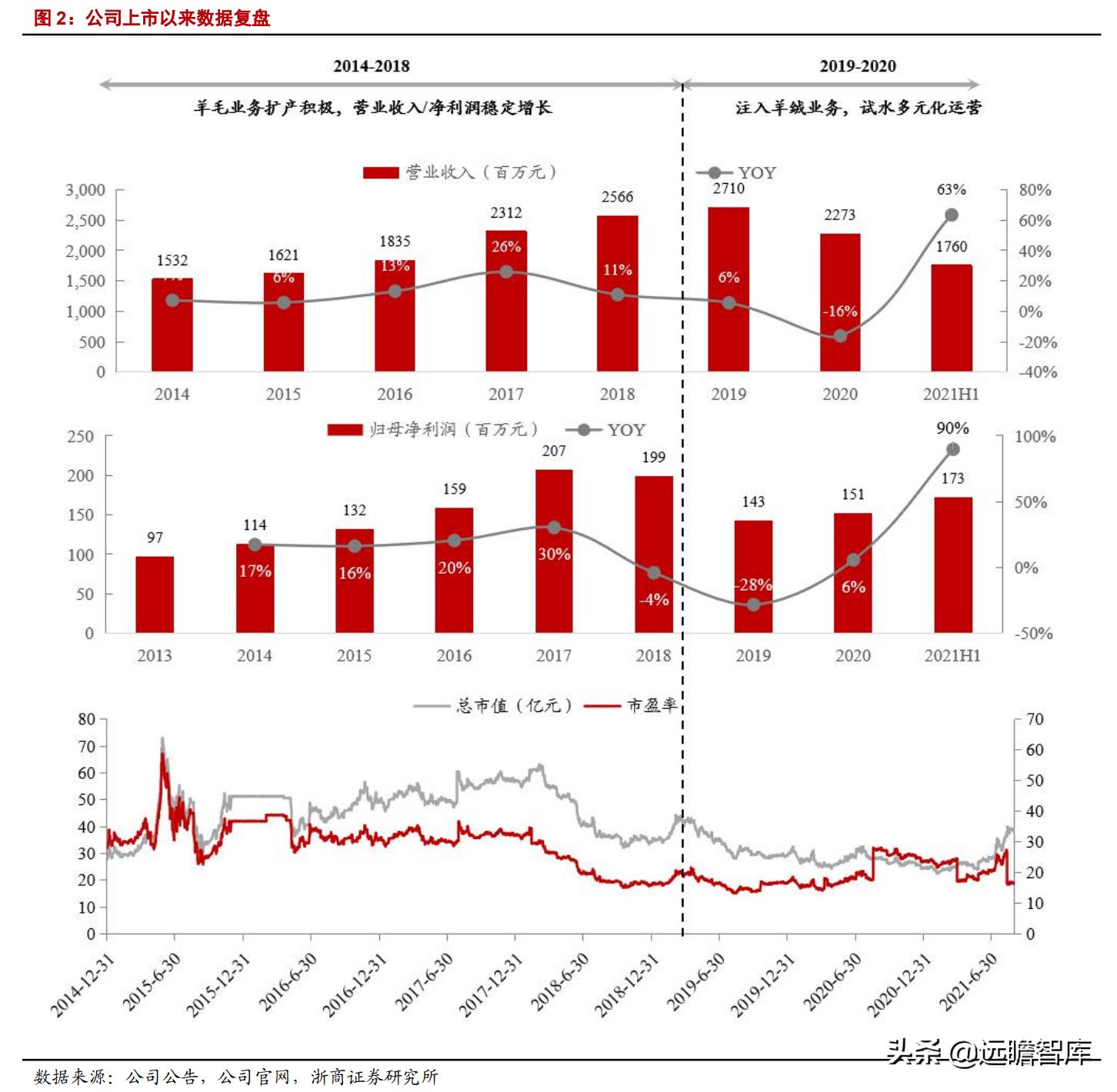 白小姐一肖一码最准100,白小姐一肖一码最准，揭秘彩票预测的精准之道（不少于XXXX字）