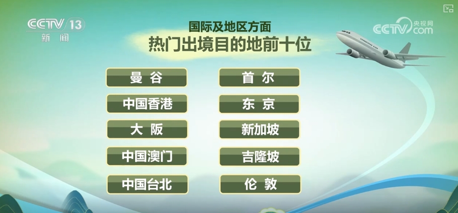 第305页